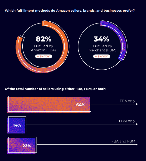 Amazon FBA vs. FBM: Which Fulfillment Method is Right for Your Business?<br />
